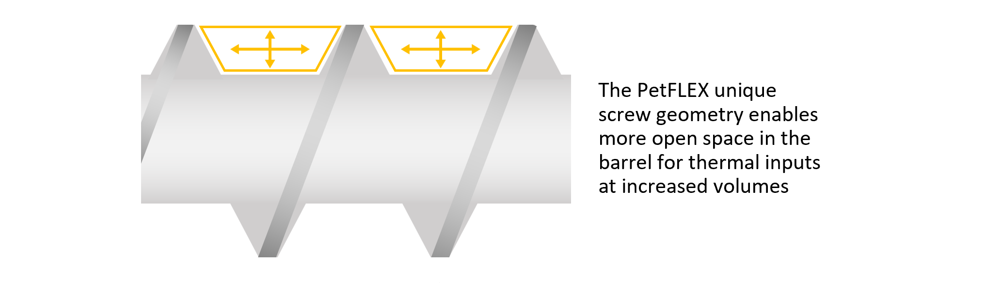 Petflex screw